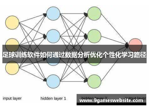 足球训练软件如何通过数据分析优化个性化学习路径