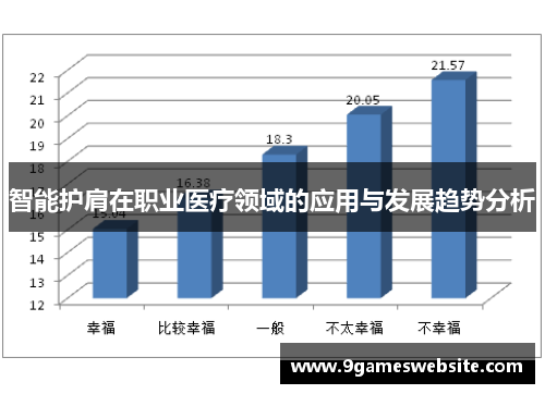 智能护肩在职业医疗领域的应用与发展趋势分析