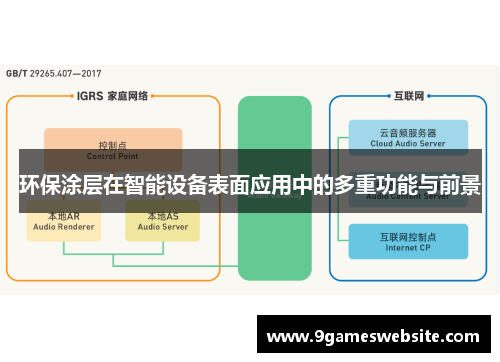环保涂层在智能设备表面应用中的多重功能与前景